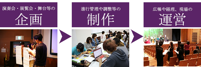 アートマネジメントプログラム 教育 教育と研究 大学案内 大分県立芸術文化短期大学 芸術系 人文系をもつユニークな公立短大 芸術 文化系